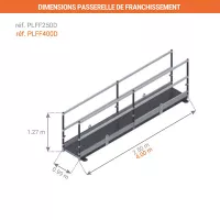 Passerelle de sécurité